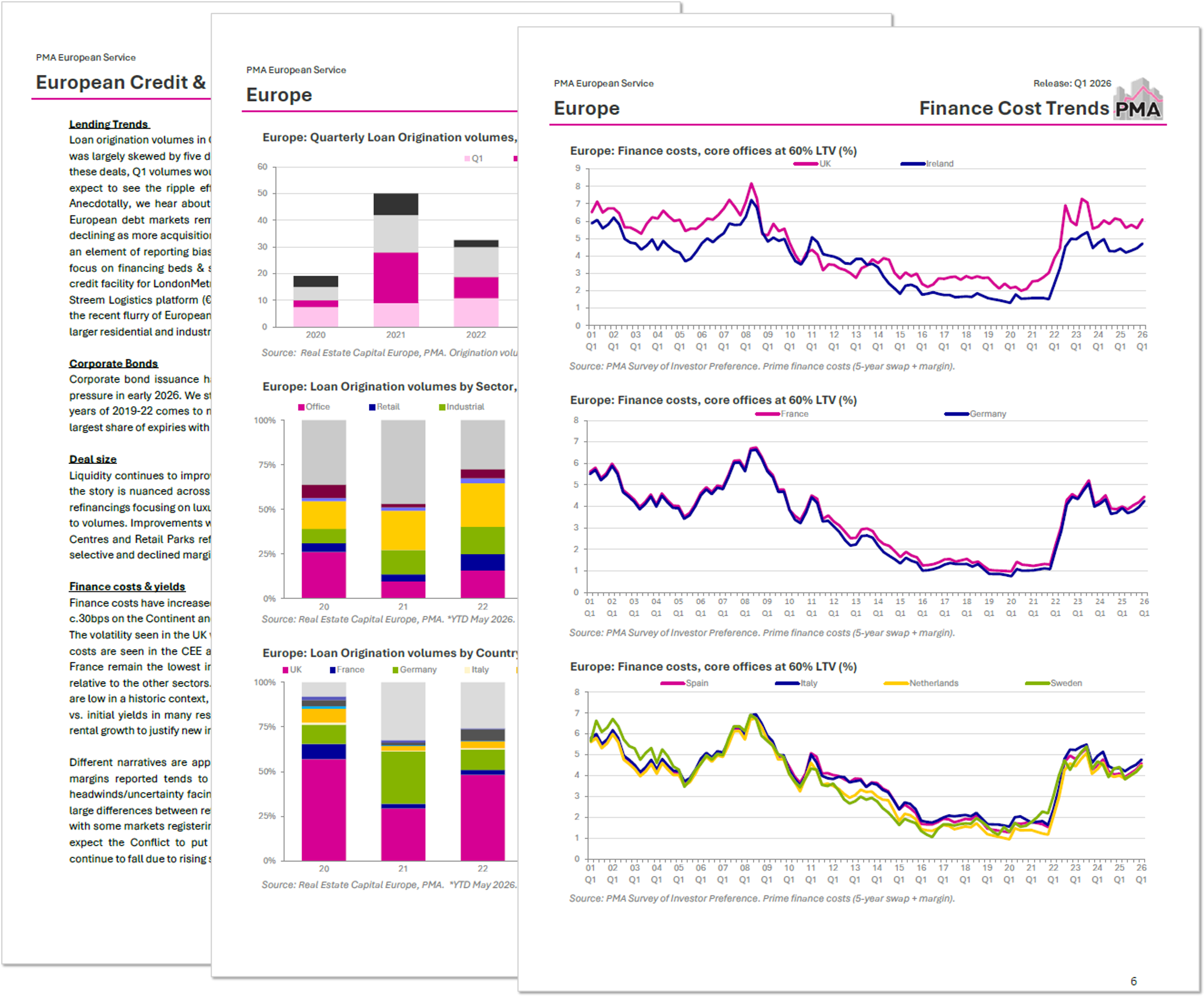 Pages from the PMA UK & European Credit Monitor showing loan origination volumes and finance cost trends.